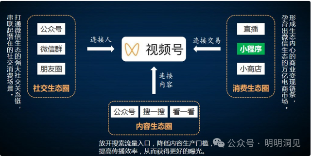 副业赚钱_公众号运营实操全攻略与工具：从零到一，打造你的内容王国，再小的个体都有自己的品牌，打造企业和个人品牌私域流量池（运营干货）_副业教程