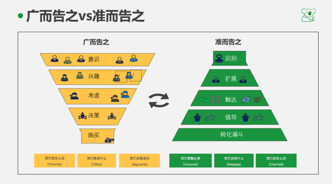 副业赚钱_一个人怎么运营微信公众号？｜全文7000字，值得收藏_副业教程