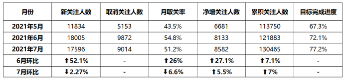 副业赚钱_10000字公众号运营全攻略，小白也能快速上手_副业教程