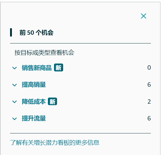 副业赚钱_亚马逊运营最应该关注的80个提高转化率细节！_副业教程