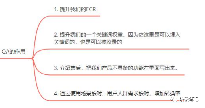 副业赚钱_探索亚马逊底层逻辑，深度了解亚马逊运营之道--Listing 详细讲解（二）_副业教程