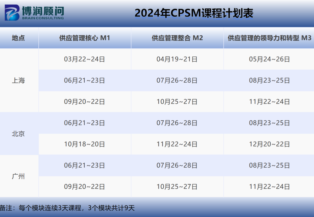 副业赚钱_7月27-28日全国各地CPSM考试报名（6月26日截止）_副业教程