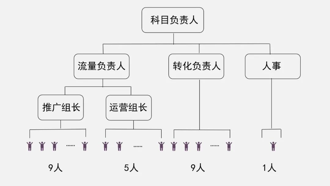 副业赚钱_项目操盘｜我们是怎么操盘CPS项目的？（全流程）_副业教程