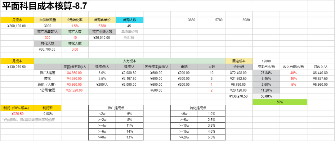 副业赚钱_项目操盘｜我们是怎么操盘CPS项目的？（全流程）_副业教程