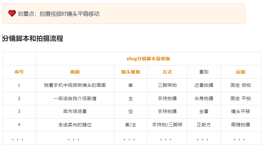 副业赚钱_月入1w+，中视频保姆级实操攻略！_副业教程