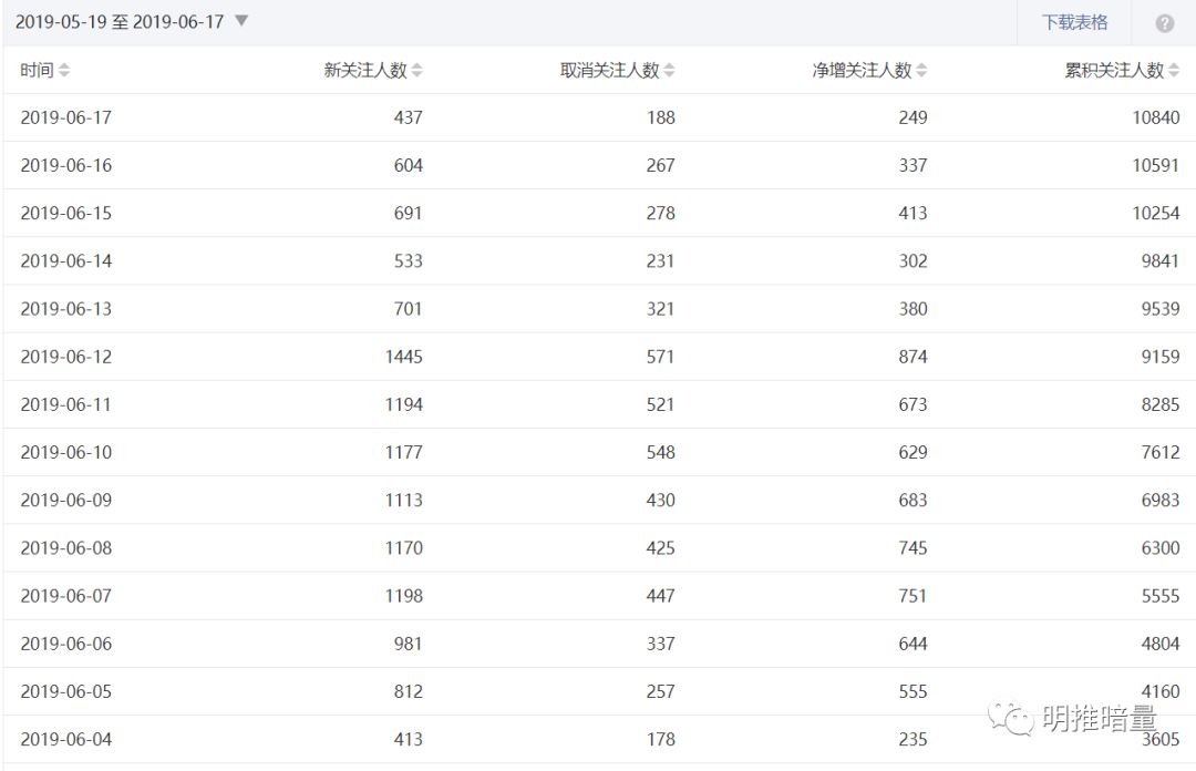 副业赚钱_微信公众号快速引流的方法有哪些？_副业教程