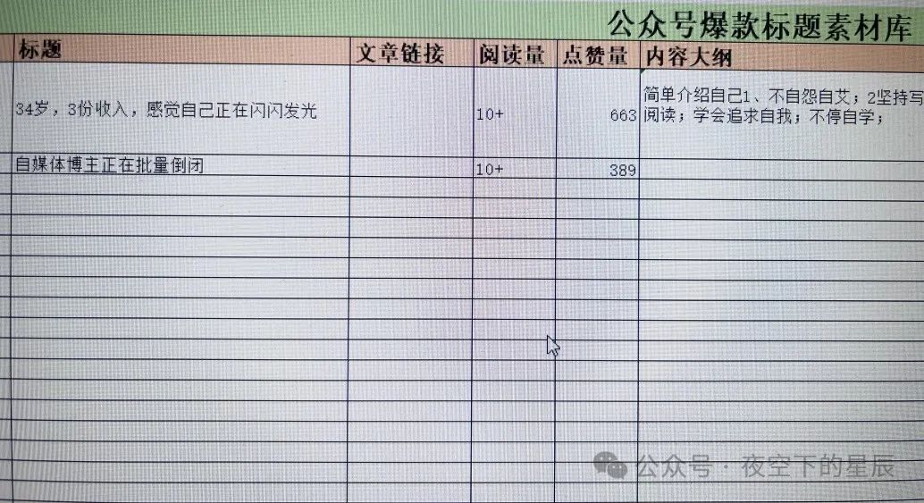 副业赚钱_运营公众号一年，涨粉5万，我的6点经验分享_副业教程