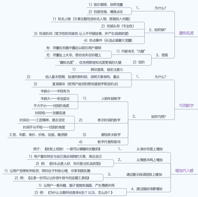 副业赚钱_2022公众号运营知识地图_副业教程