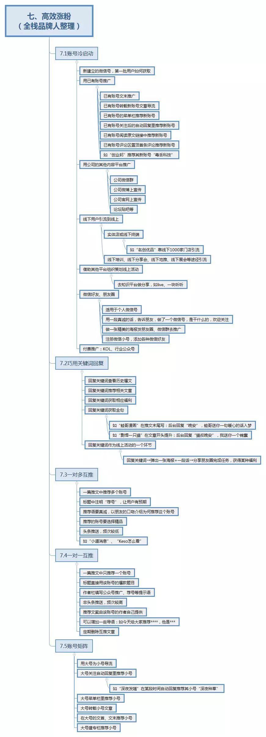 副业赚钱_8张脑图，掌握公众号运营的完整技巧！_副业教程