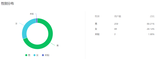 副业赚钱_10000字公众号运营全攻略，小白也能快速上手_副业教程