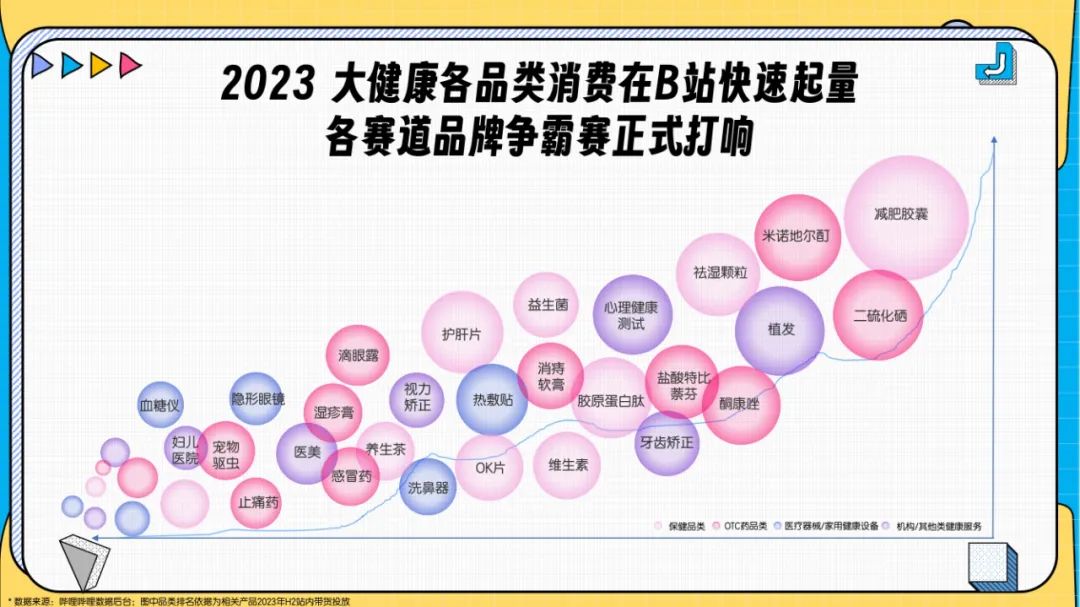 副业赚钱_大健康行业2024年B站营销解决方案-54页_副业教程