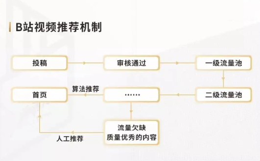 副业赚钱_B站引流怎么做？偷偷学会这3个流量密码不用愁！_副业教程