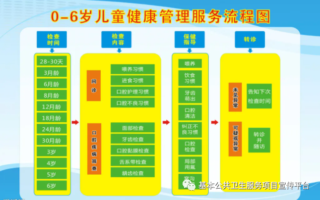 副业赚钱_国家基本公卫项目之——0-6岁儿童保健管理，附：一图读懂及宣传视频_副业教程