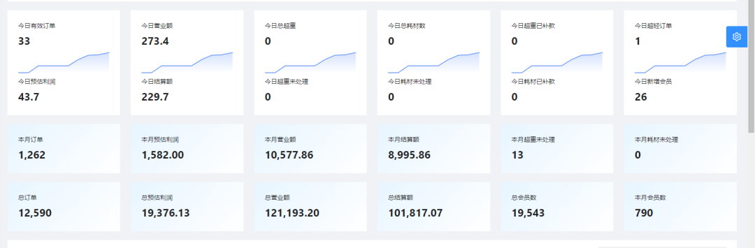 副业赚钱_快递CPS入门教程及踩坑入坑指南_副业教程