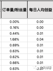 副业赚钱_一些外卖cps项目的实操经验_副业教程