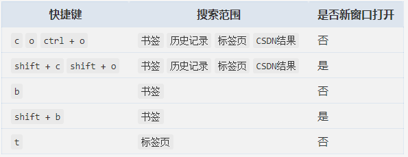 副业赚钱_CSDN搞了个浏览器插件，居然还挺好用_副业教程