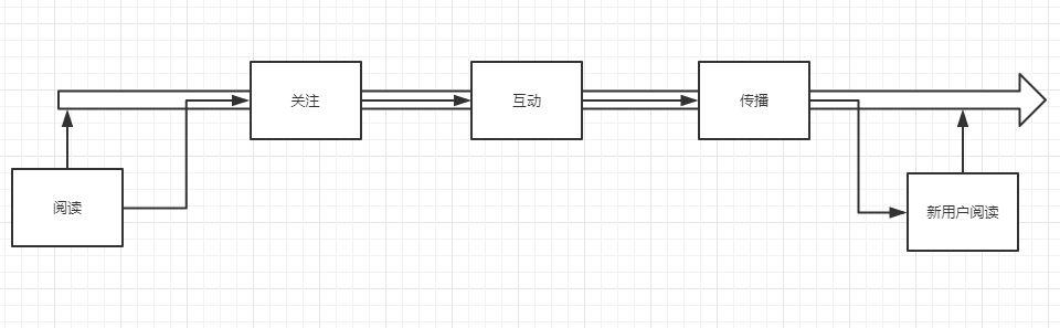 副业赚钱_公众号引流如何做？_副业教程