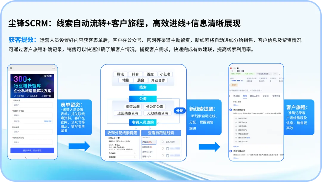 副业赚钱_内容营销基本功｜拿来即用的获客引流提效方案，抖音+小红书+公众号+官网获客这样做！_副业教程