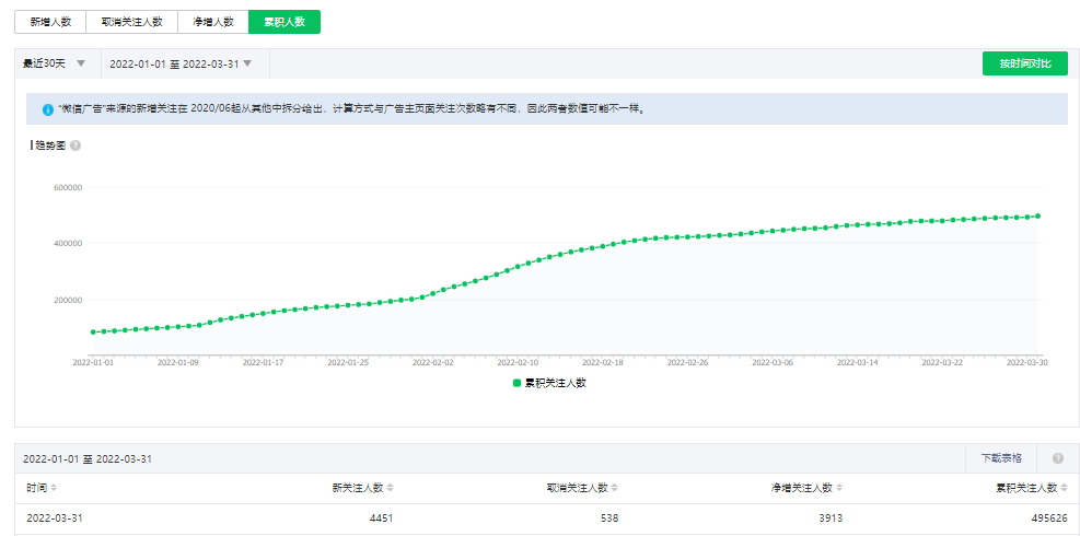 副业赚钱_公众号2个月涨粉150w，视频号暴力引流有多香？_副业教程