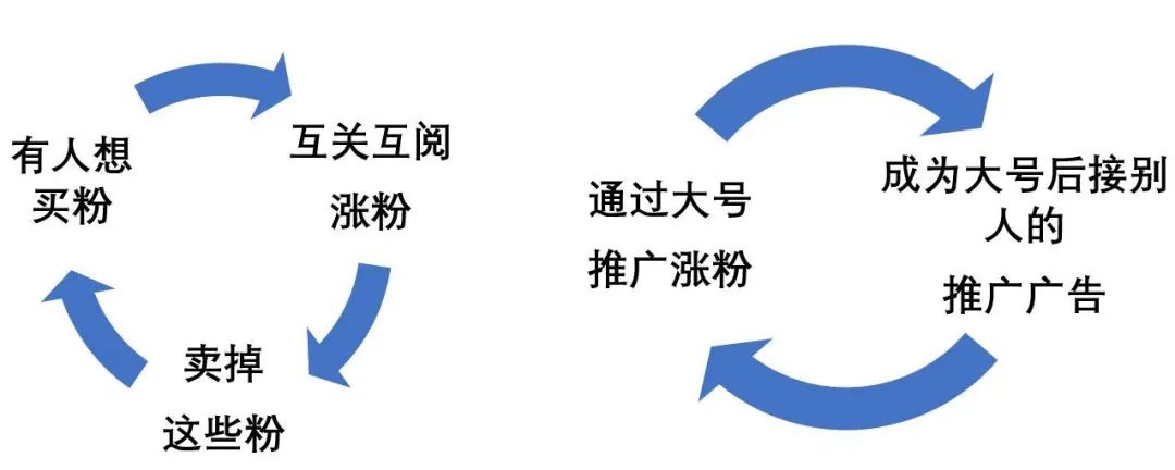 副业赚钱_公众号引流方法，与14岁岑某某用同一种成功学_副业教程