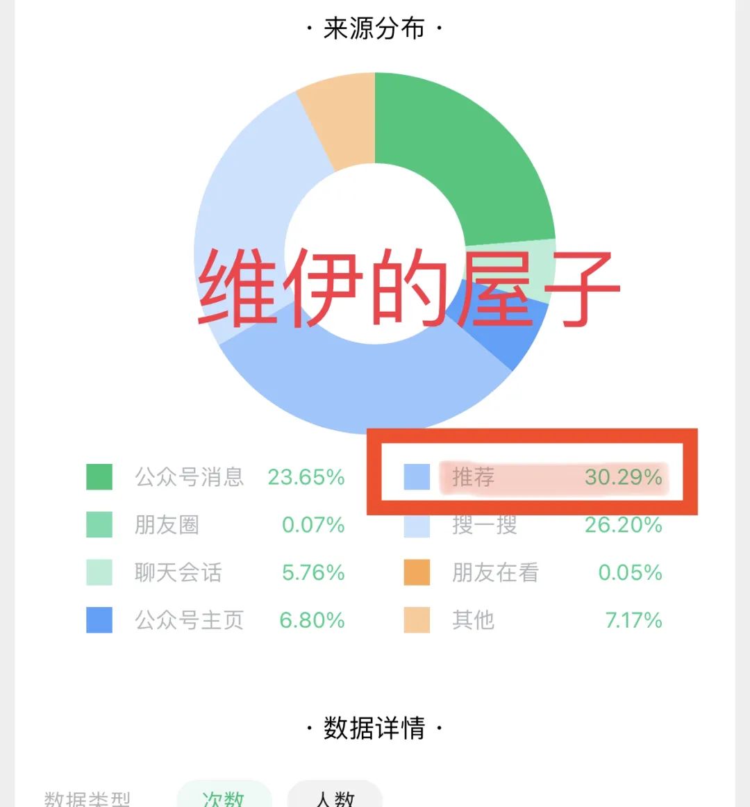 副业赚钱_怎么运营公众号？这10条运营经验，请你查收（建议收藏）_副业教程