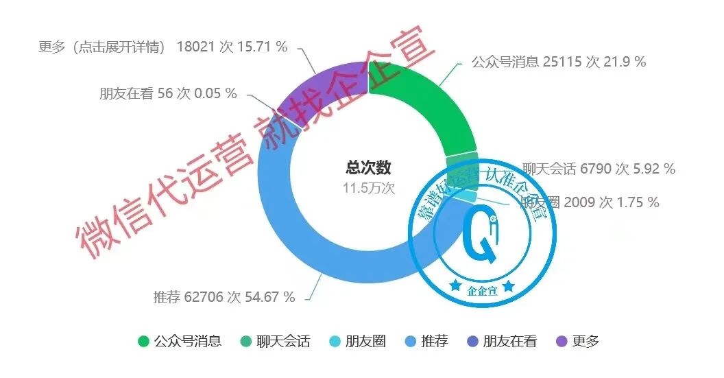 副业赚钱_公众号运营技巧分享，怎么去迎接微信公众号流量？_副业教程