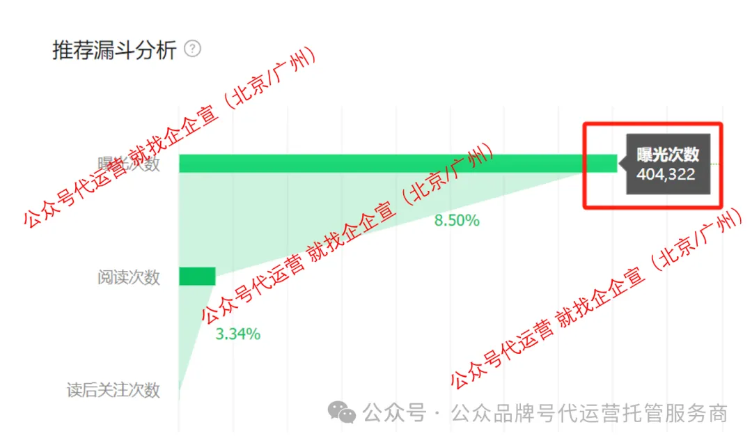 副业赚钱_公众号运营技巧分享，怎么去迎接微信公众号流量？_副业教程