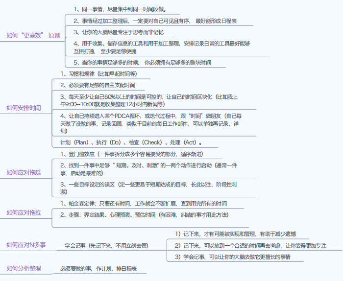 副业赚钱_2022公众号运营知识地图_副业教程