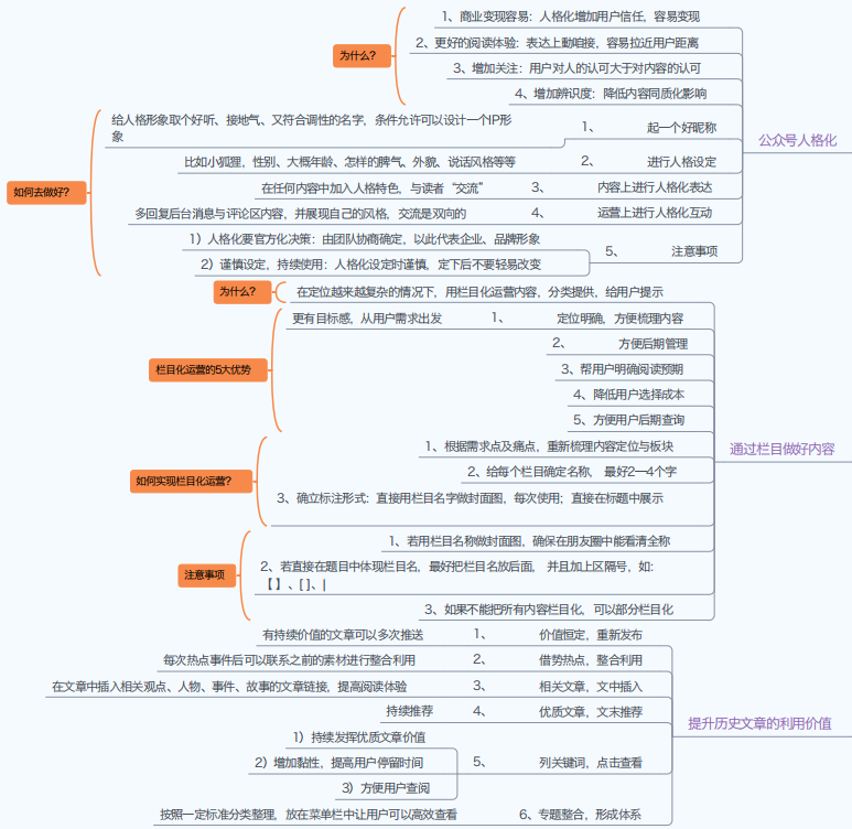 副业赚钱_2022公众号运营知识地图_副业教程