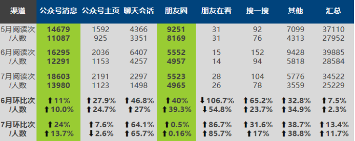 副业赚钱_10000字公众号运营全攻略，小白也能快速上手_副业教程