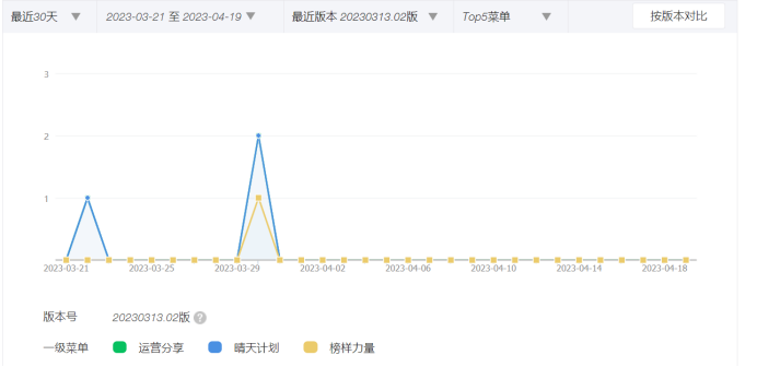 副业赚钱_10000字公众号运营全攻略，小白也能快速上手_副业教程