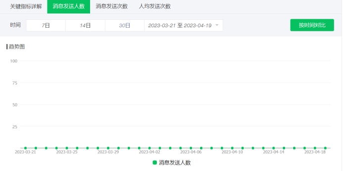 副业赚钱_10000字公众号运营全攻略，小白也能快速上手_副业教程