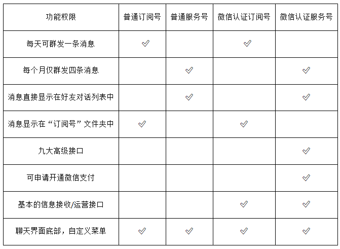 副业赚钱_微信公众号代运营 | 如何做好公众号运营？入门实操教程来了_副业教程