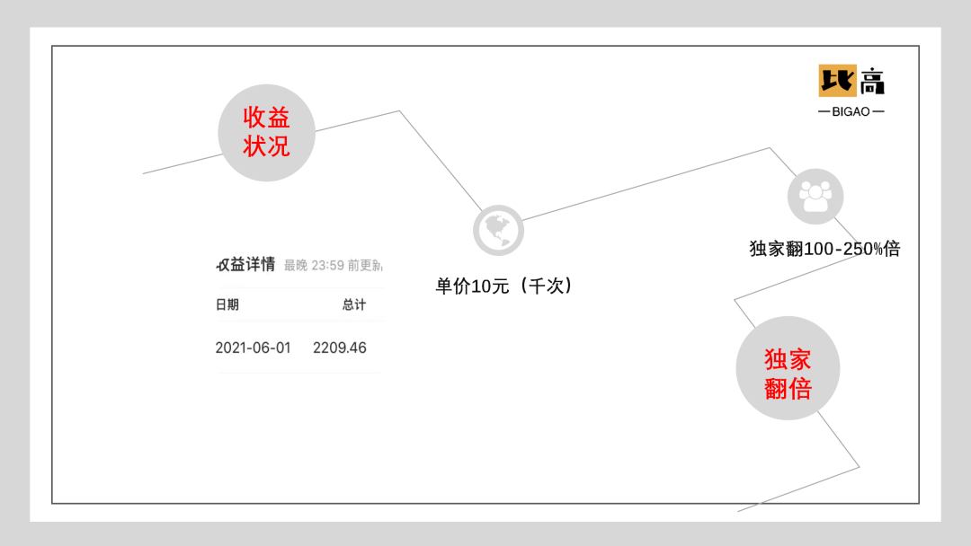 副业赚钱_表情包，中视频计划，淘客高级号，外卖CPS，这就是本周的项目方向_副业教程