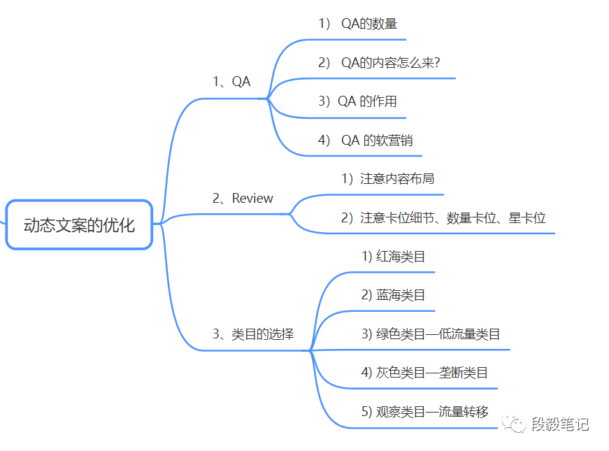 副业赚钱_探索亚马逊底层逻辑，深度了解亚马逊运营之道--Listing 详细讲解（二）_副业教程