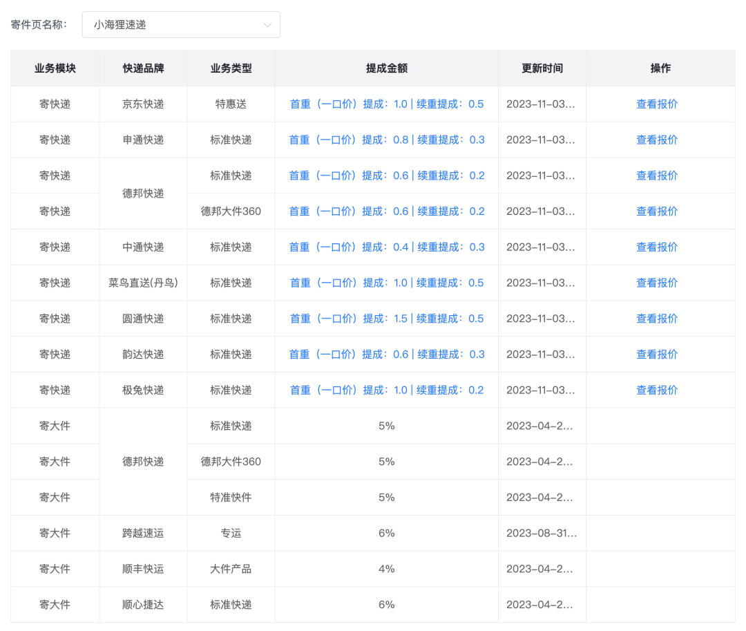 副业赚钱_快递cps，又一个睡后收入副业项目_副业教程