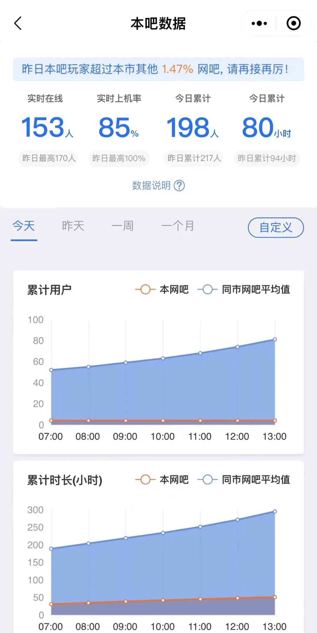 副业赚钱_《QQ飞车》16周年庆独家活动开启，QQ网吧专属福利助力门店高效引流_副业教程