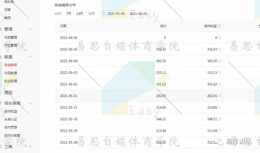 副业赚钱_2023易思风口项目——抖音中视频伙伴计划，20亿补贴，月入过万的副业！_副业教程