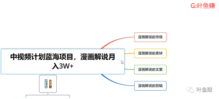 副业赚钱_5.8每日副业分享：中视频计划蓝海项目，零门槛漫画解说月入3W+玩法解析【附赠视频教程】_副业教程