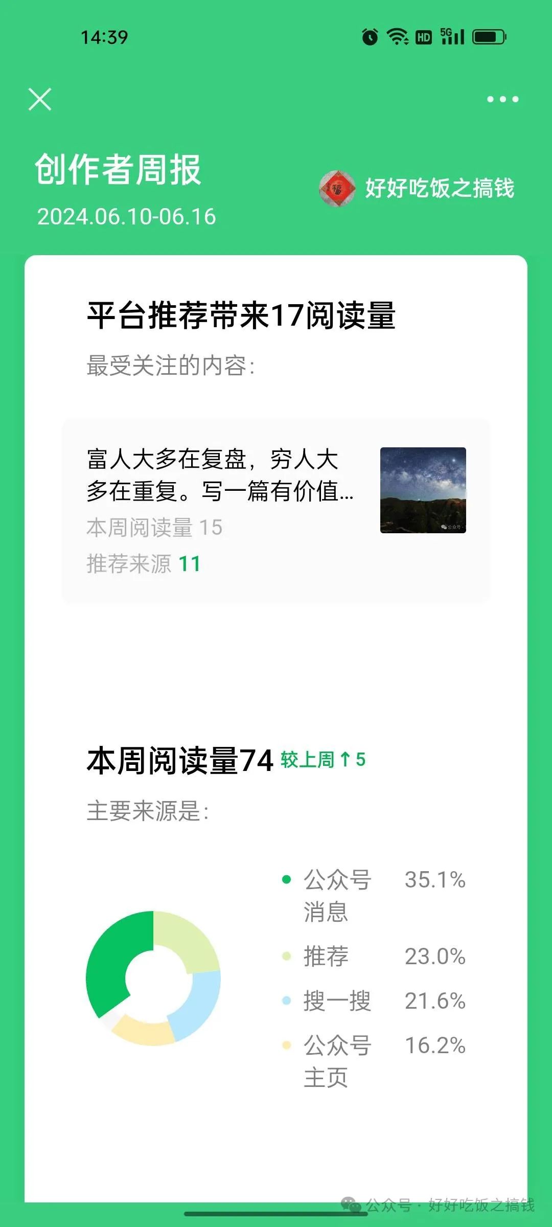 副业赚钱_成功都是相似的，失败却各有各的不同。分享一个公众号引流的好方法！_副业教程