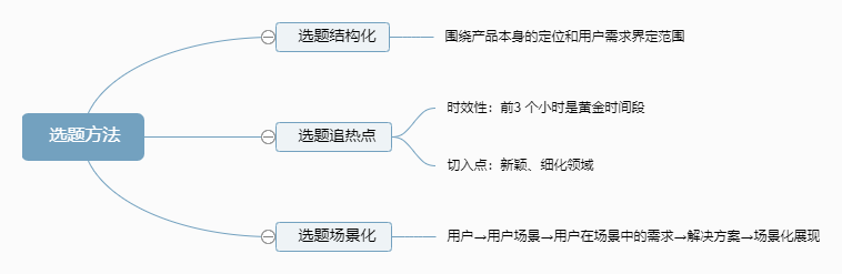 副业赚钱_通过内容运营来实现公众号引流又失败了？可能是这些基础没做好_副业教程