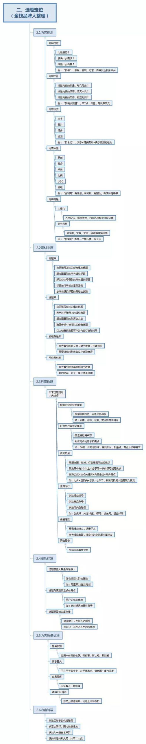 副业赚钱_8张脑图，掌握公众号运营的完整技巧！_副业教程