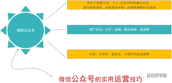 副业赚钱_​公众号运营技巧，你知道多少？_副业教程