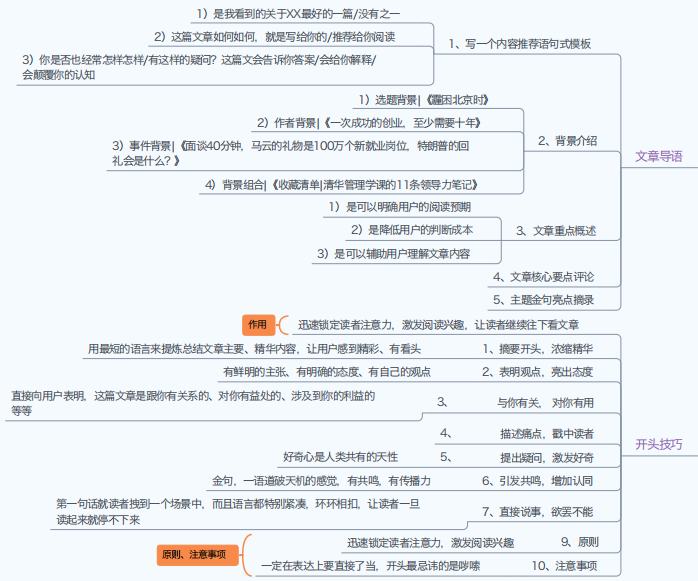 副业赚钱_公众号运营知识地图_副业教程