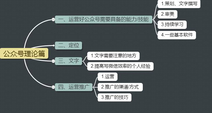 副业赚钱_one|公众号运营全攻略（理论篇）_副业教程