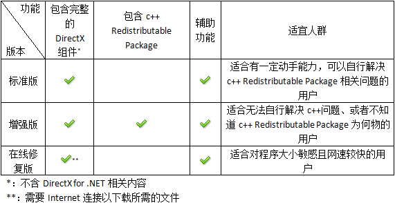 DirectX 运行库修复工具 | DirectX Repair(4.4.0.36953)-咕噜噜柠檬网