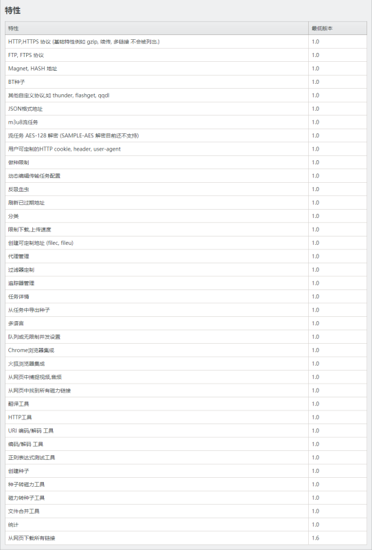 增强型网络文件下载器 文件蜈蚣 | FileCentipede(2.82)-咕噜噜柠檬网