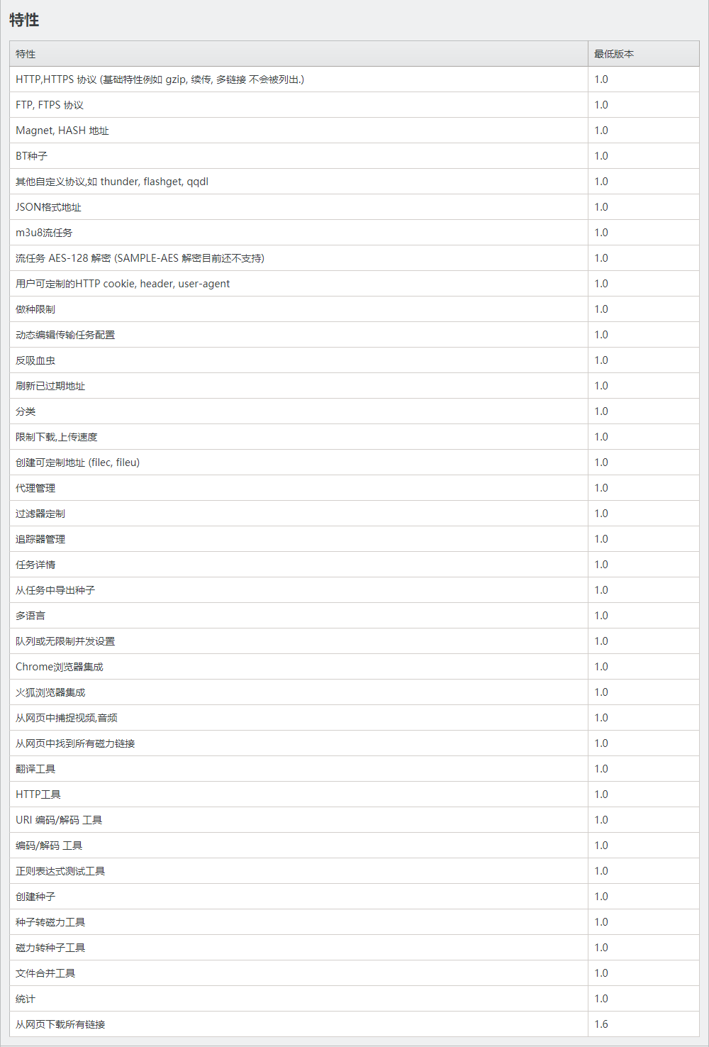 图片[1]-增强型网络文件下载器 文件蜈蚣 | FileCentipede（2.82）-咕噜噜柠檬网