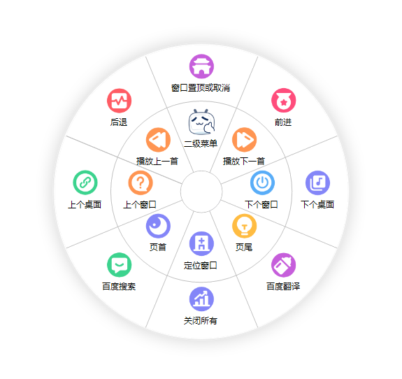 图片[4]-鼠标手势增强 | MousePlus（5.5.14.0）-咕噜噜柠檬网