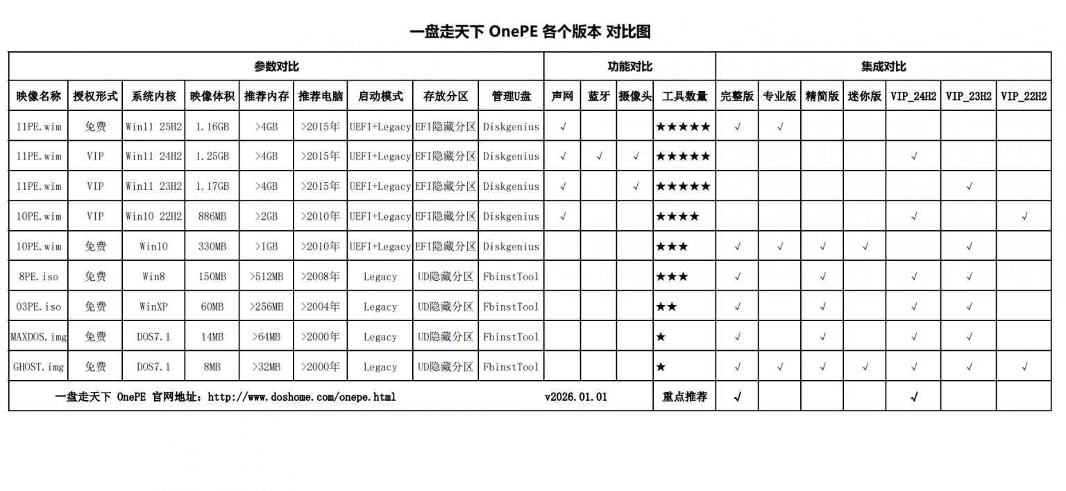 图片[10]-PE 维护系统，一盘走天下 OnePE （v2026.06.01）-咕噜噜柠檬网